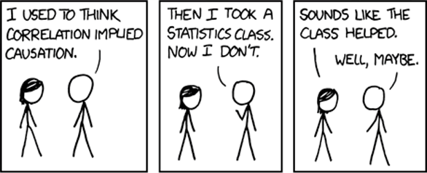 cartoon with a joke about correlation vs causation