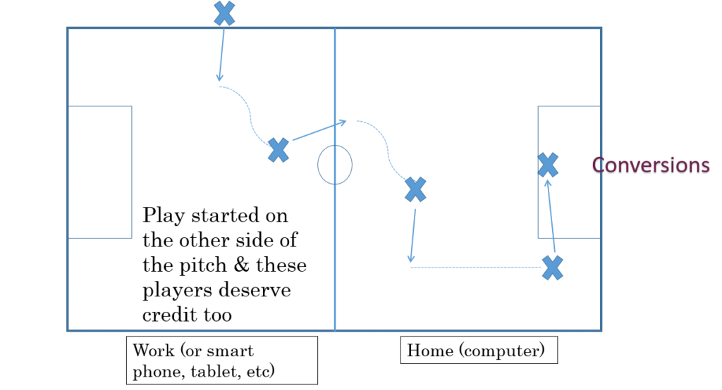 Football analogy extended to both sides of the pitch