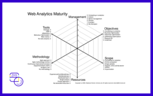 Webinar: Digital Data Maturity